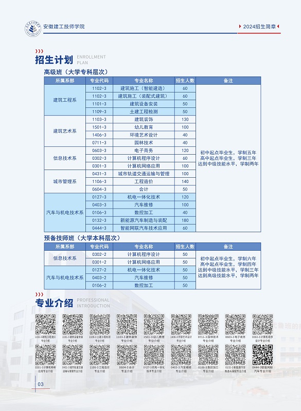 2025年安徽合肥中考成績兩三百分，可選擇上什么學校？安徽建工技師學院-圖2