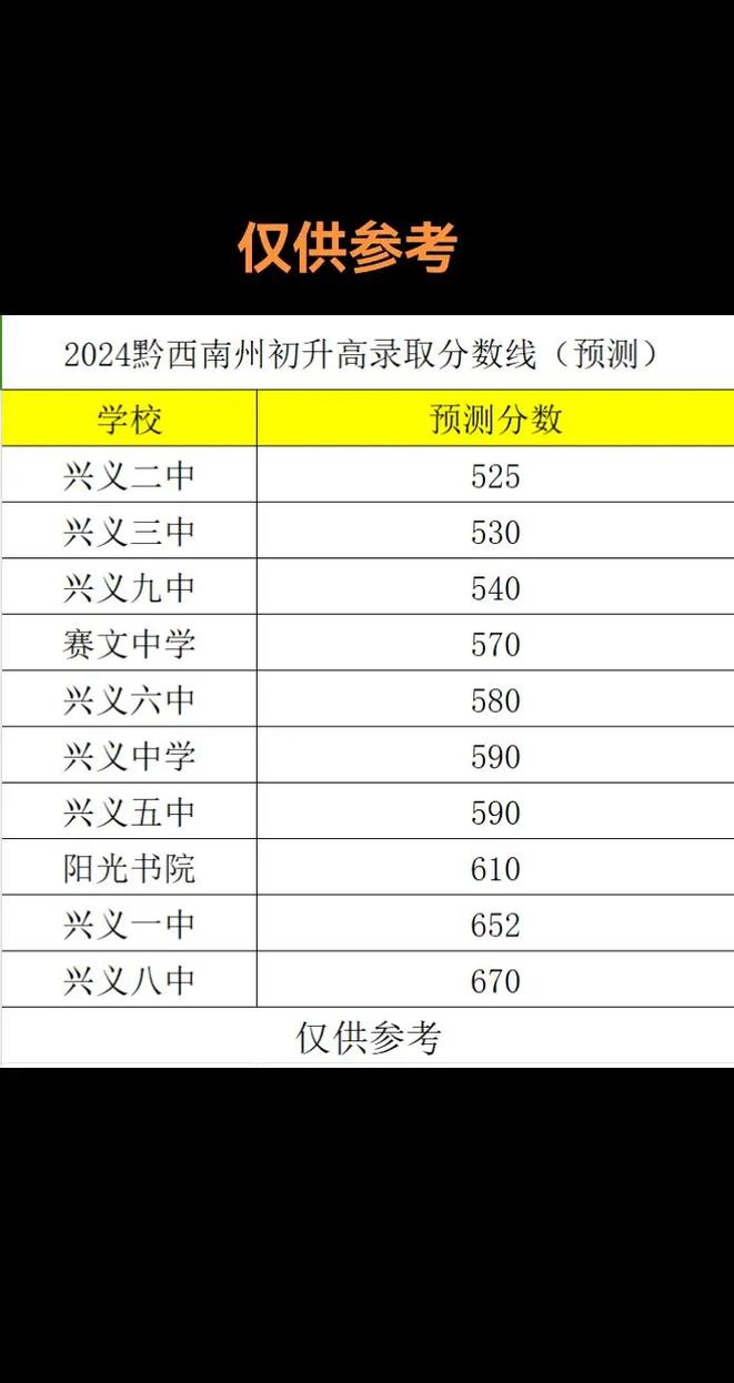 興義五中特長生分數線-圖1