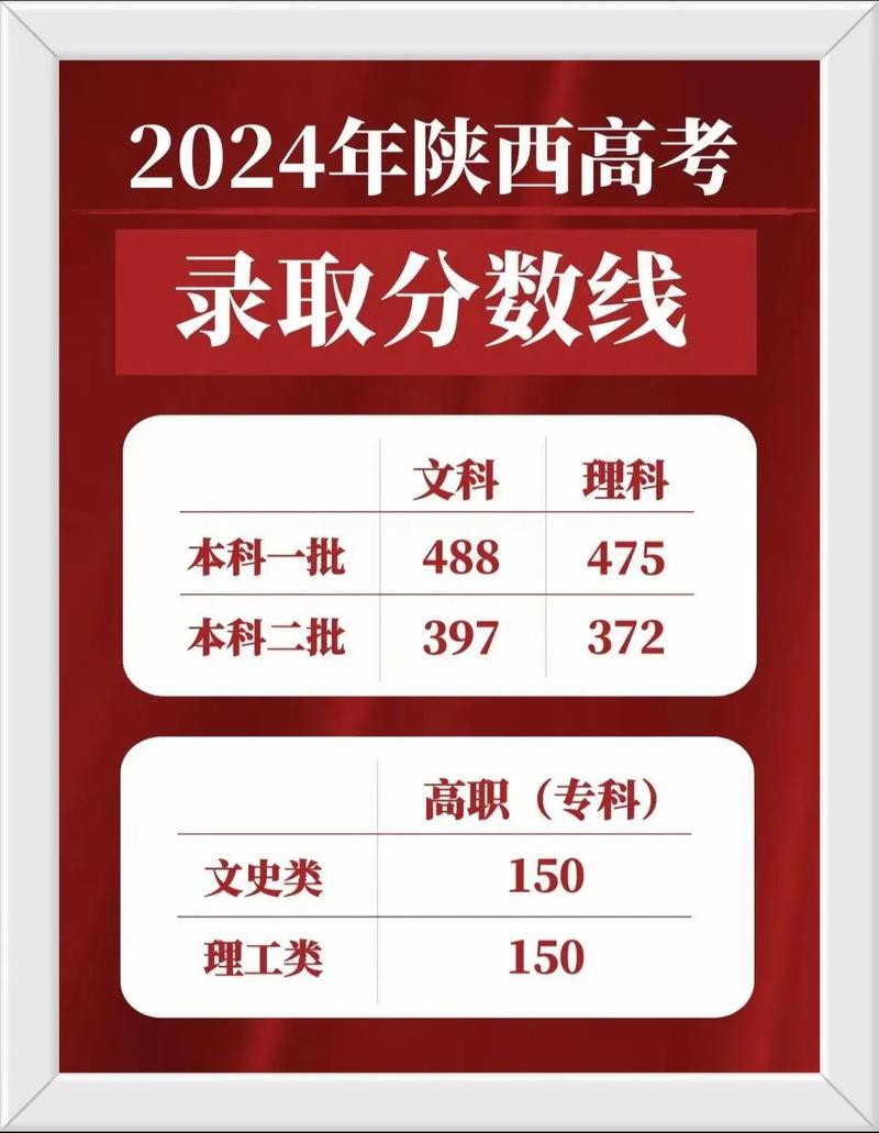 陜西省2024高考分數線-圖1