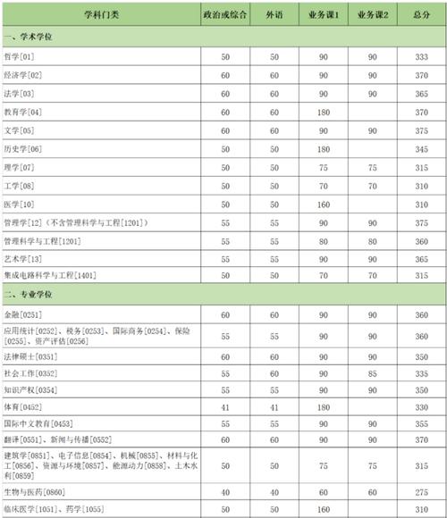 2024廈門大學考研分數(shù)線-圖1