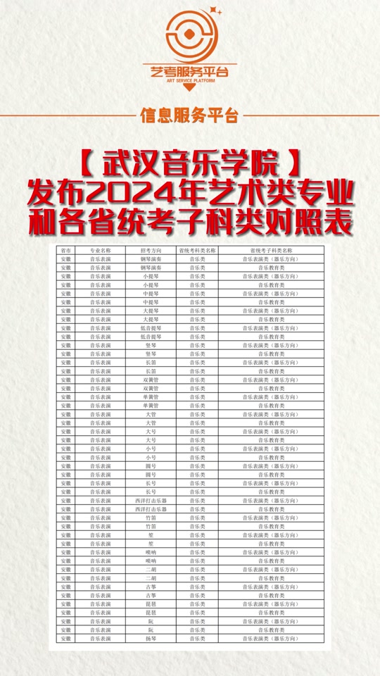 武漢音樂(lè)學(xué)院分?jǐn)?shù)線-圖1