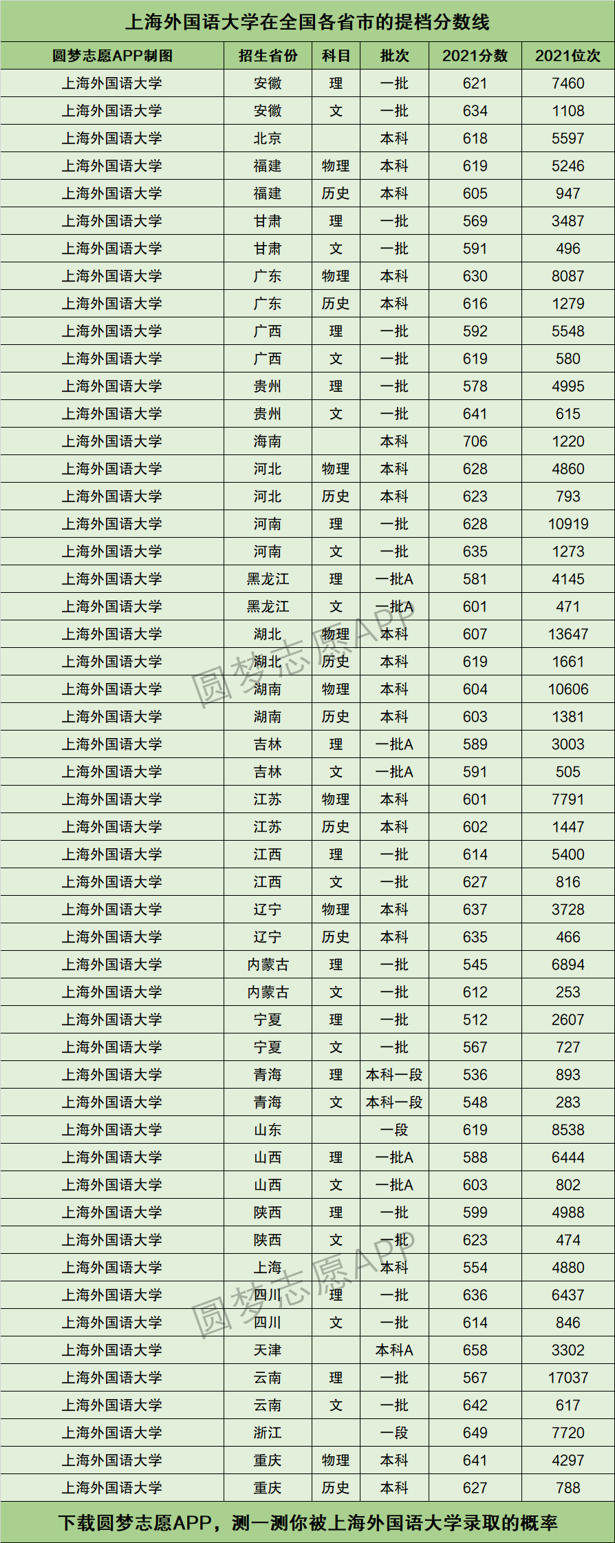 外國(guó)語(yǔ)大學(xué)最低分?jǐn)?shù)線(詳解)-圖1