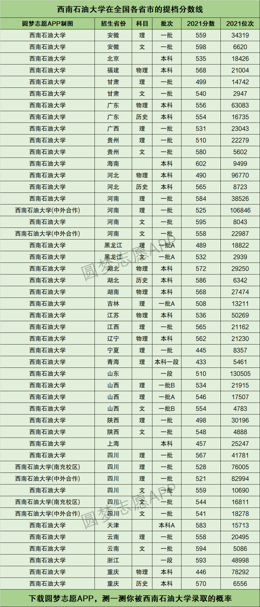 西南石油大學(xué)研究生分?jǐn)?shù)線(詳解)-圖1