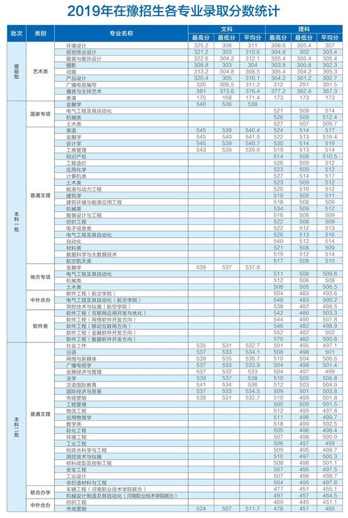 中原工學院分數(shù)線-圖1