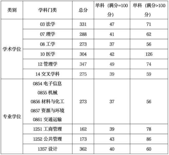 上海工程技術(shù)學院分數(shù)線-圖1