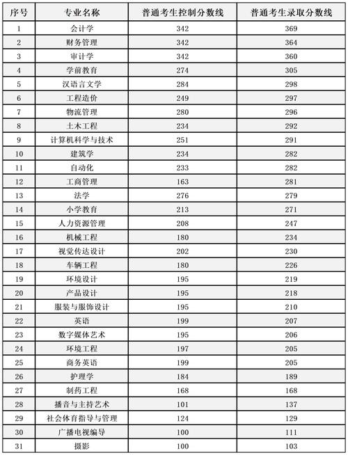 2025年燕京理工學(xué)院分?jǐn)?shù)線-圖1