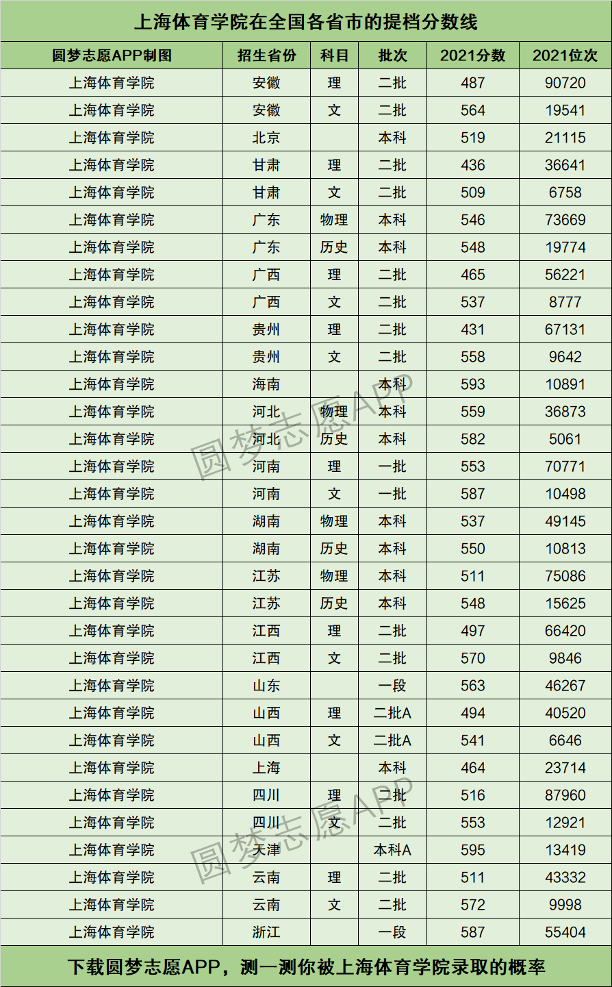 上海體育學院分數線-圖1