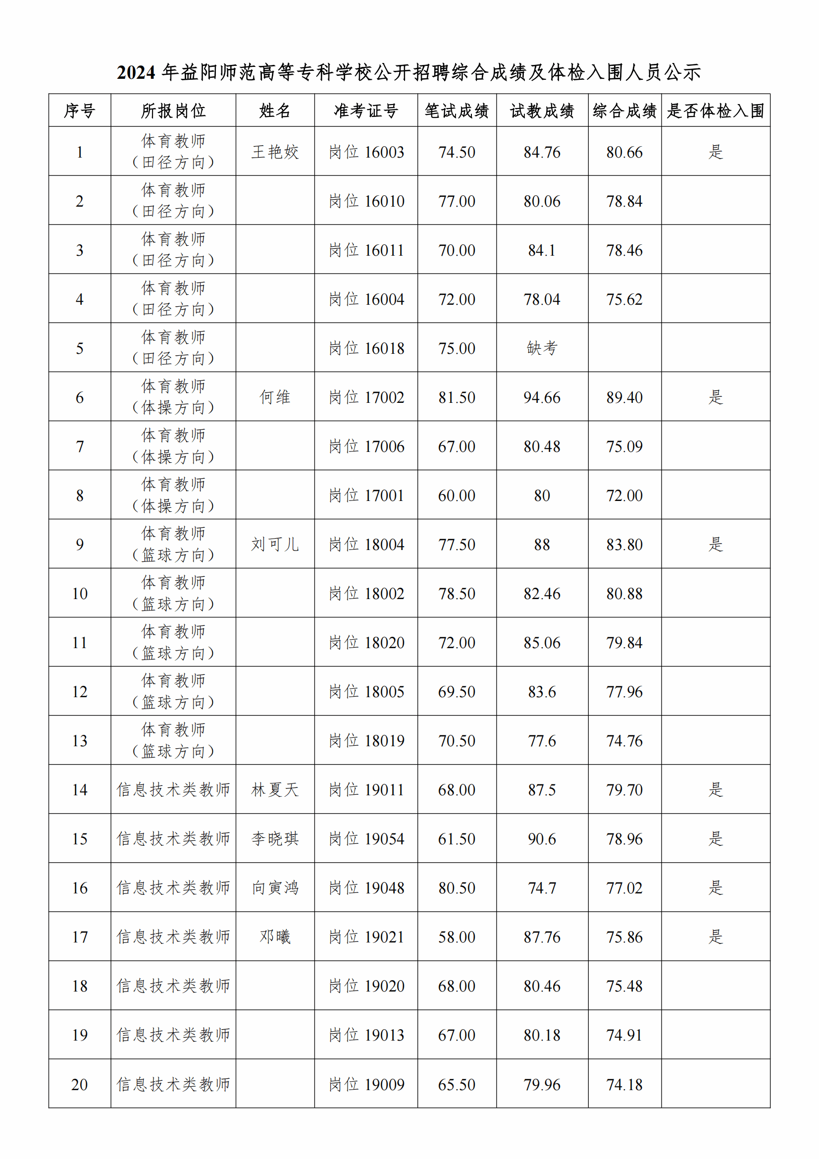 ?？茙煼秾W校分數線-圖1