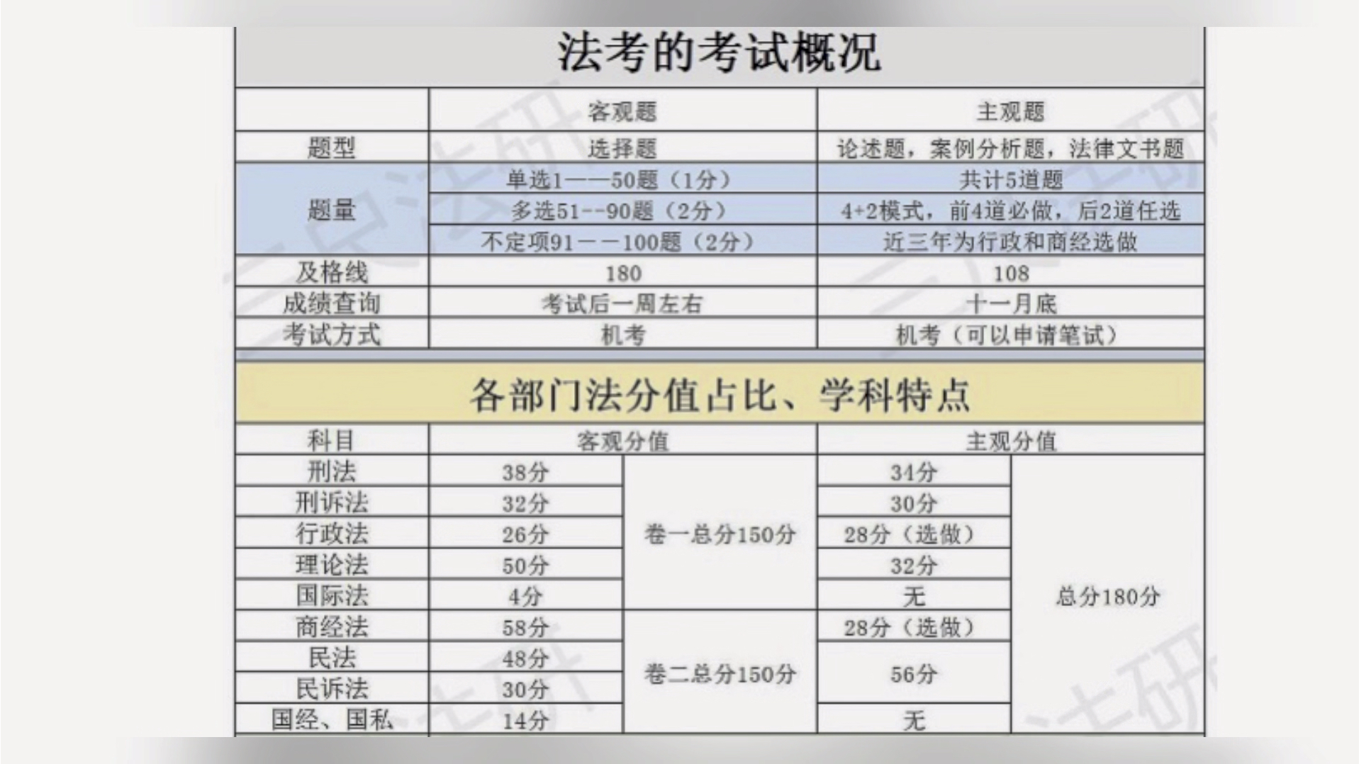 司法考試主觀題分數(shù)線-圖1