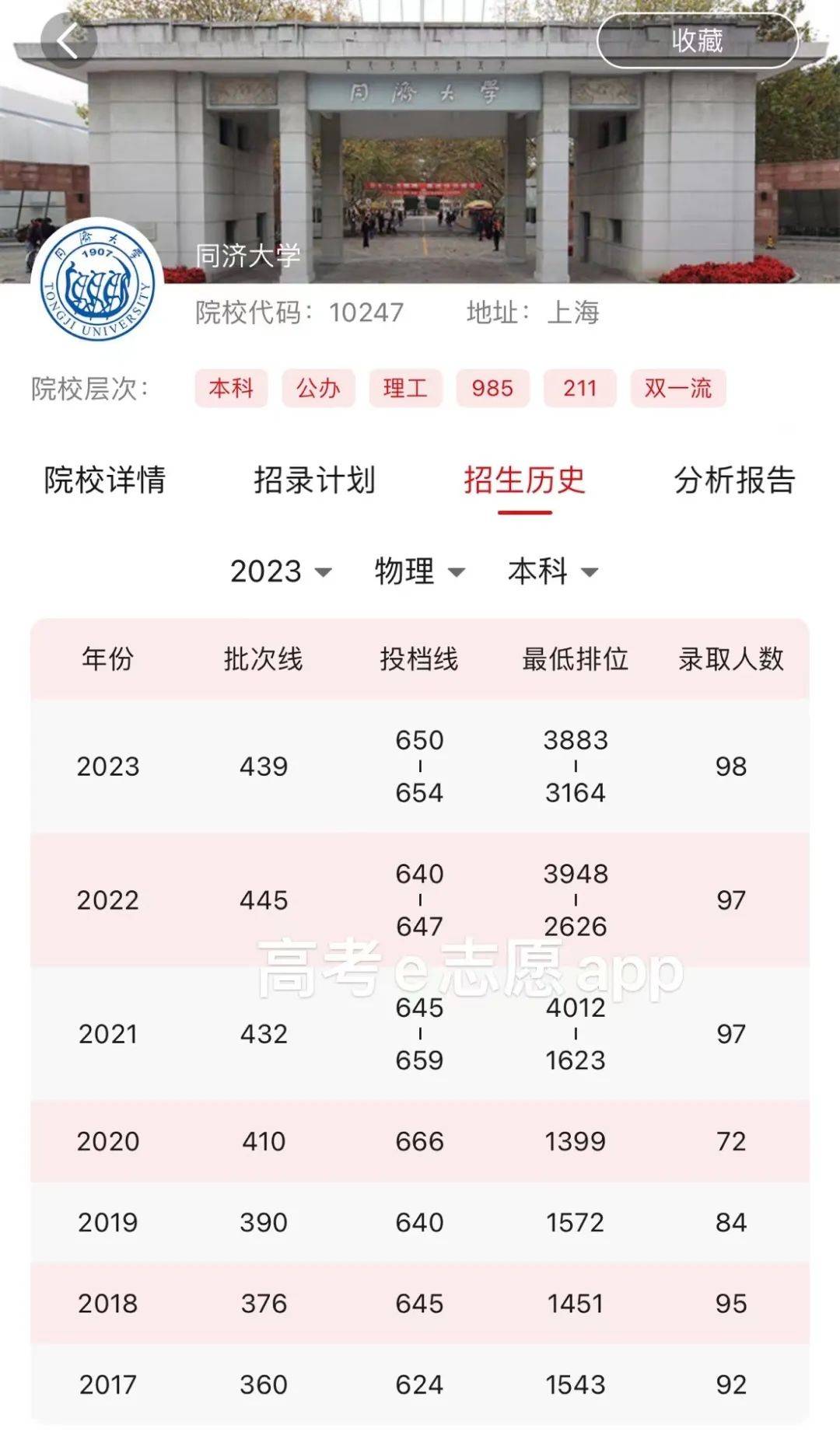 同濟大學土木工程分數線-圖1