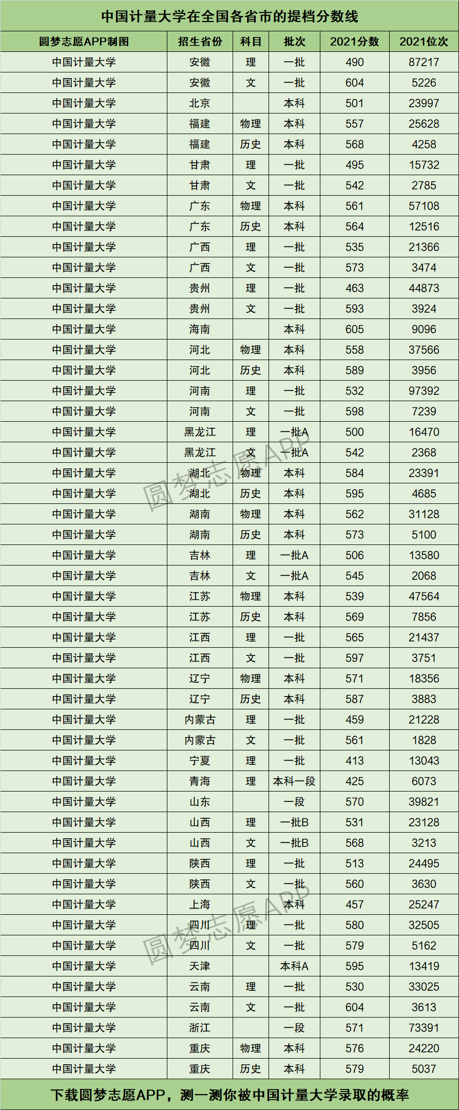 中國計(jì)量大學(xué)錄取分?jǐn)?shù)線-圖1