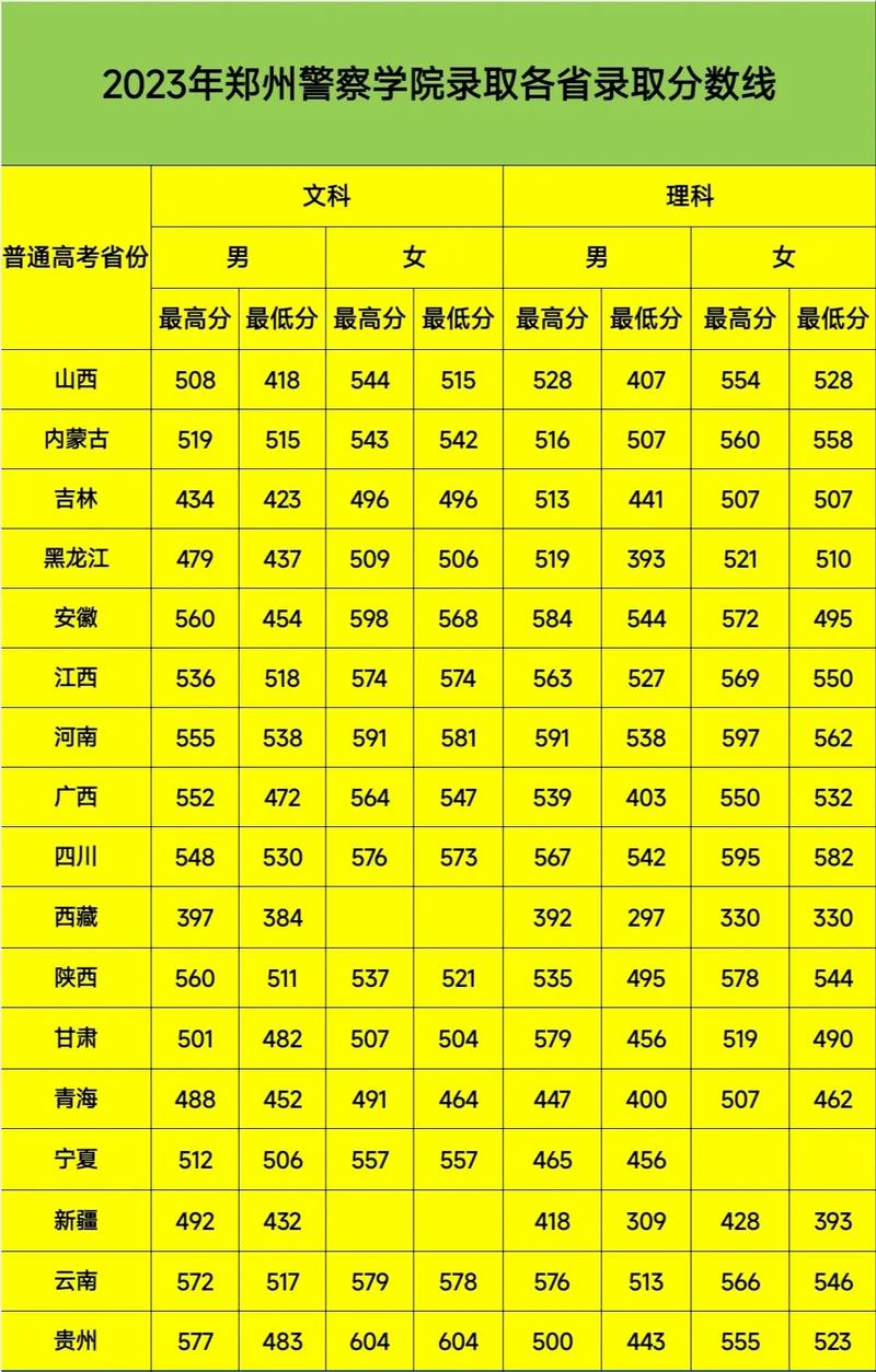 2024鐵道警察學院錄取分數(shù)線多少-圖1
