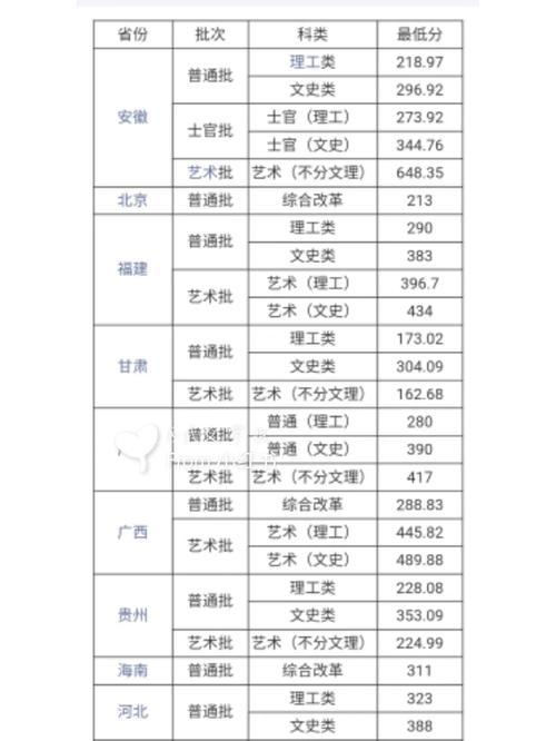 武交分?jǐn)?shù)線是多少-圖1