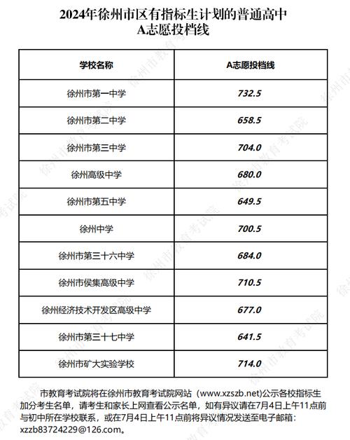 徐州建筑學(xué)院分?jǐn)?shù)線-圖1
