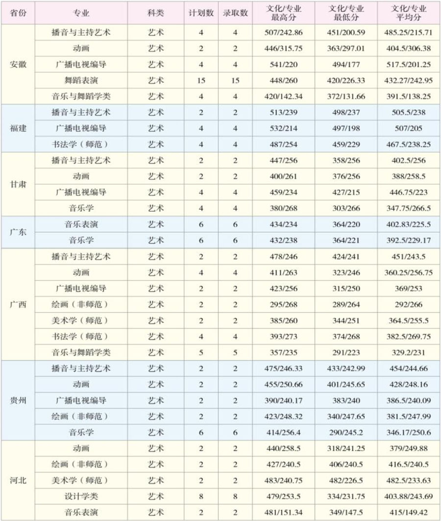 云南師范大學(xué)分?jǐn)?shù)線-圖1