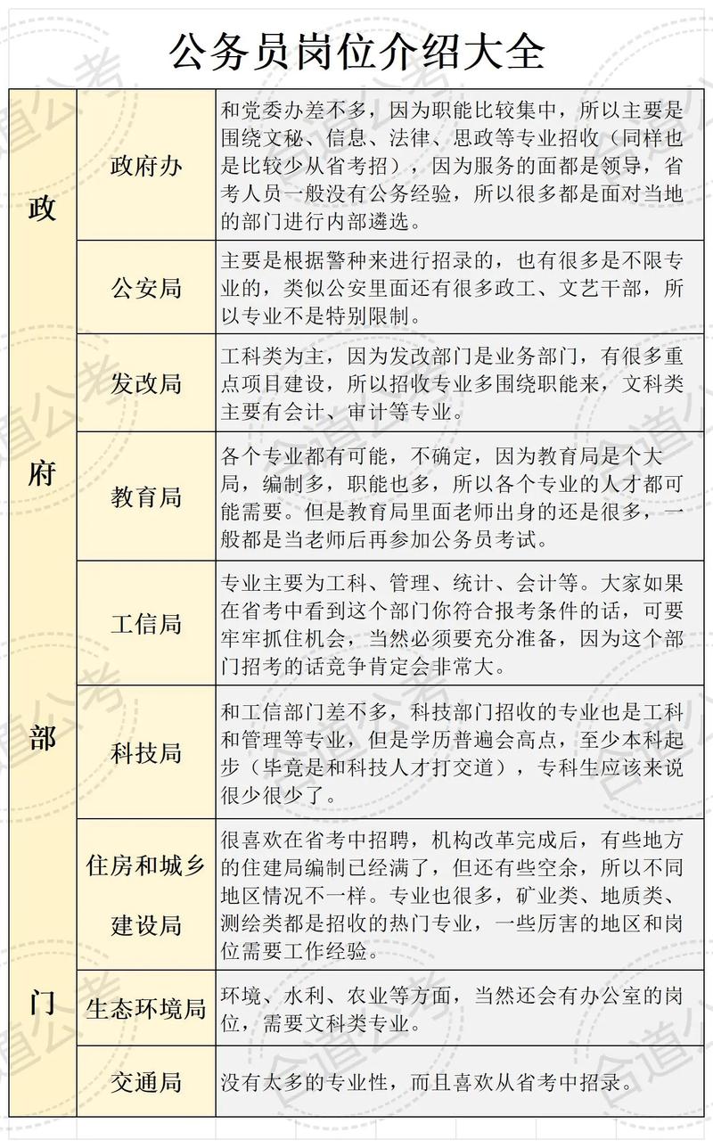 公務員干什么工作-圖1