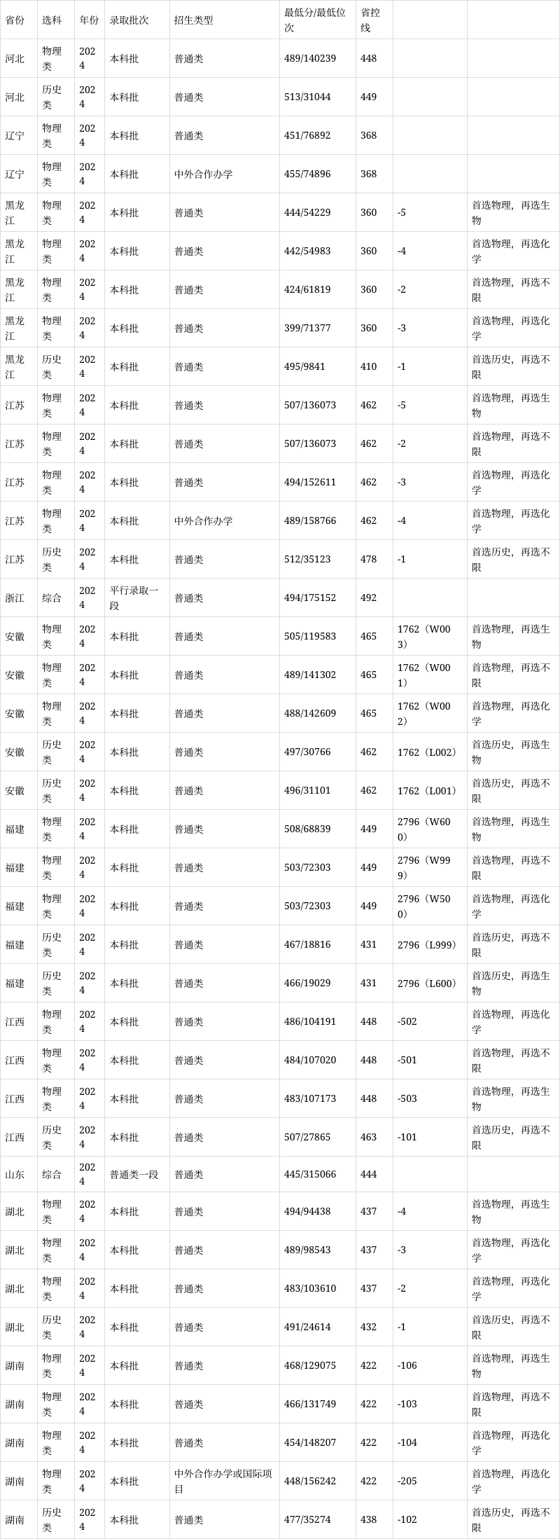 黃淮學(xué)院是幾本-圖1