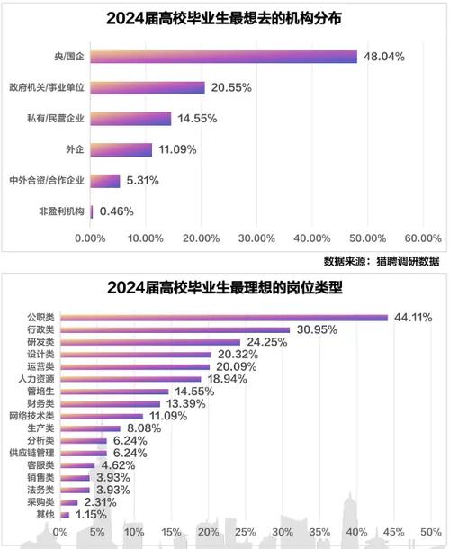 學大數(shù)據(jù)好就業(yè)嗎-圖1