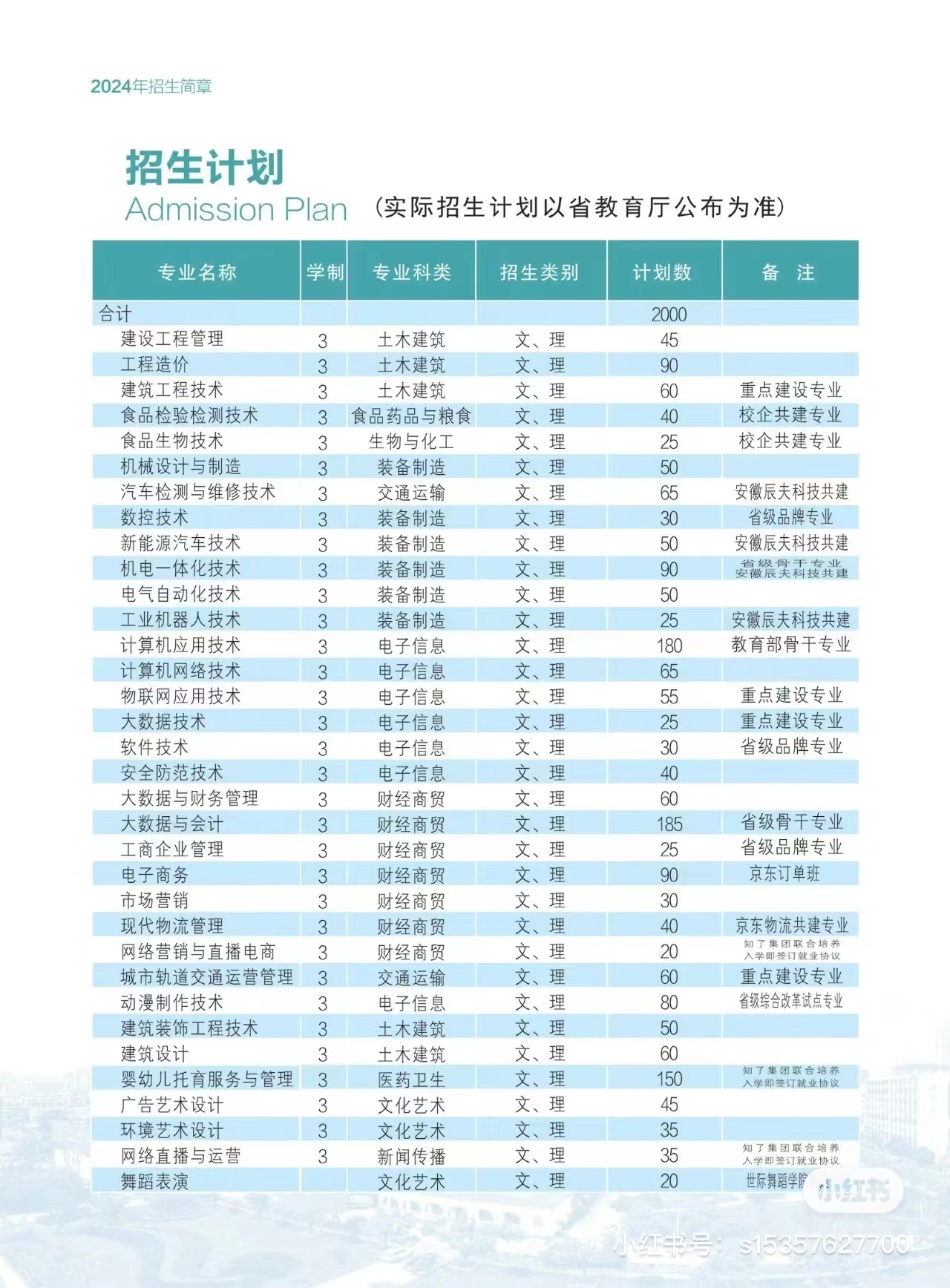 2025安徽單招落榜能上預科班嗎？安徽工貿(mào)預科班招生條件解讀-圖2