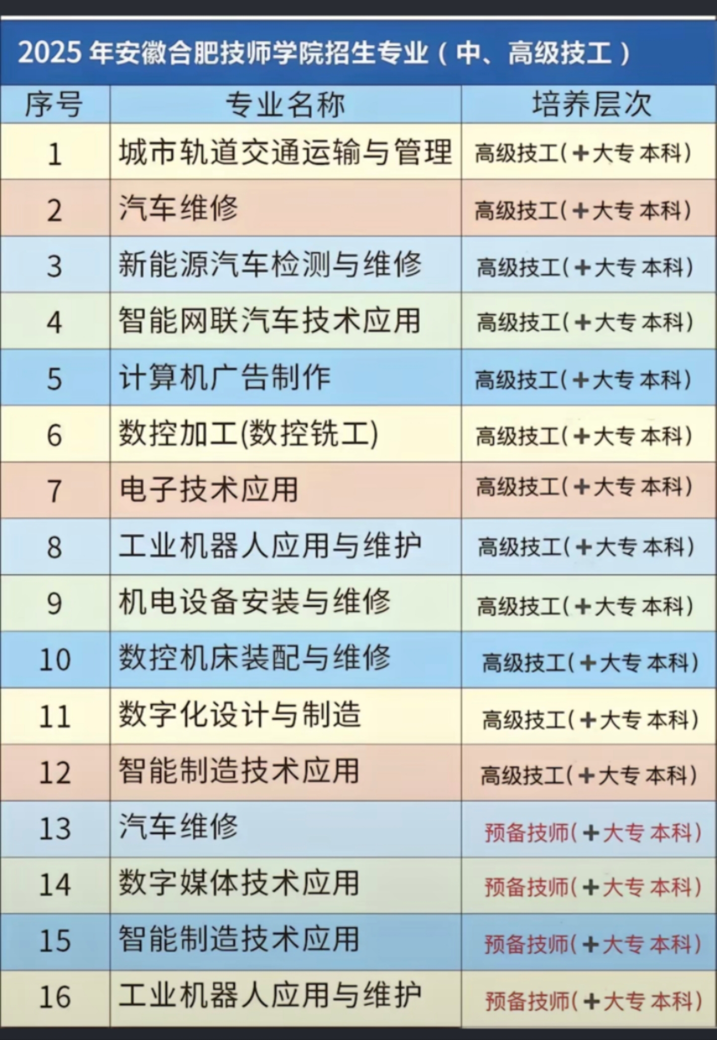2025合肥技師：學(xué)費(fèi)減免，就業(yè)無(wú)憂，信息技術(shù)點(diǎn)亮未來(lái)！-圖2