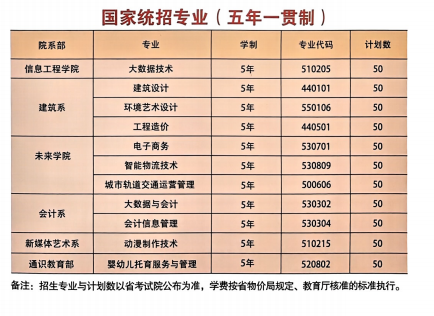2025合肥信息技術職院招生｜五年一貫制優(yōu)勢解析，初中生升學捷徑！-圖1