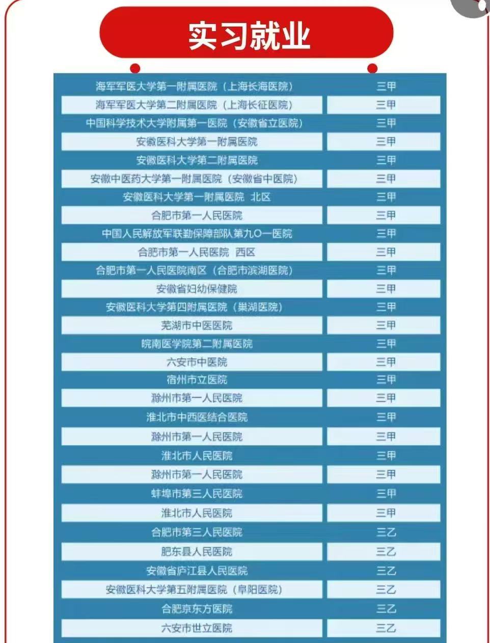 2025年合肥醫藥衛生學校3+2大專班招生｜中考低分也能直升大專院校-圖2