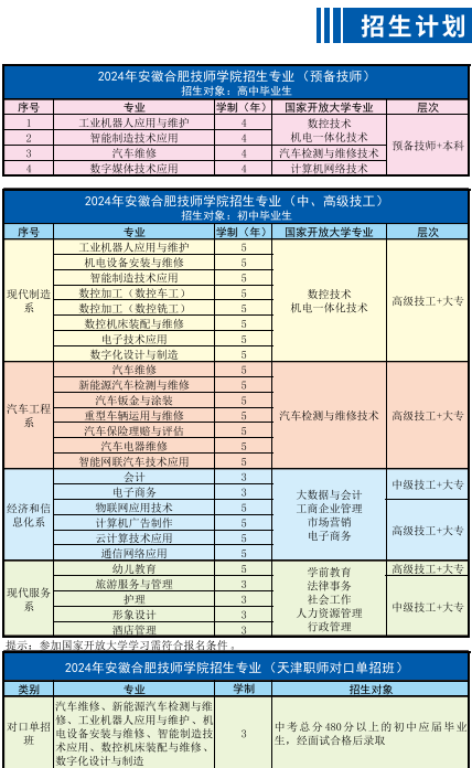 2025年安徽合肥技師學(xué)院學(xué)費(fèi)標(biāo)準(zhǔn)公布｜公辦院校免學(xué)費(fèi)政策詳解-圖2